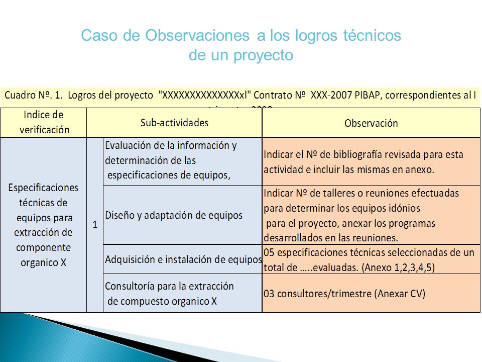 Caso de Observaciones a los logros técnicos de un proyecto