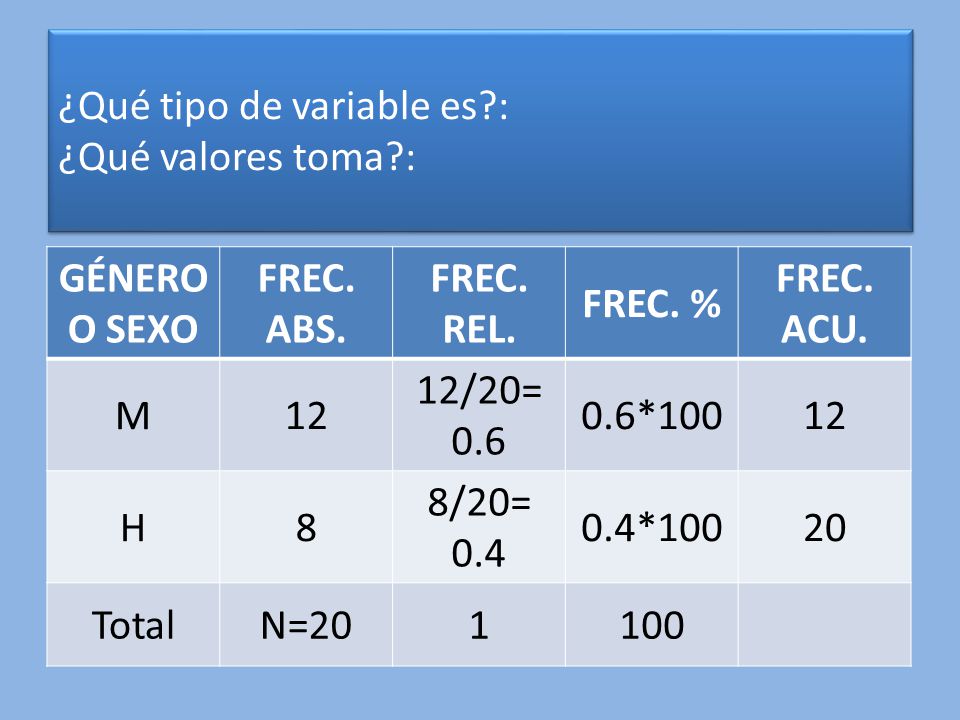 ¿Qué tipo de variable es : ¿Qué valores toma :