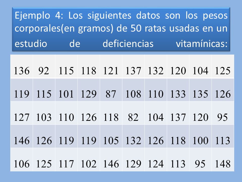Ejemplo 4: Los siguientes datos son los pesos corporales(en gramos) de 50 ratas usadas en un estudio de deficiencias vitamínicas: