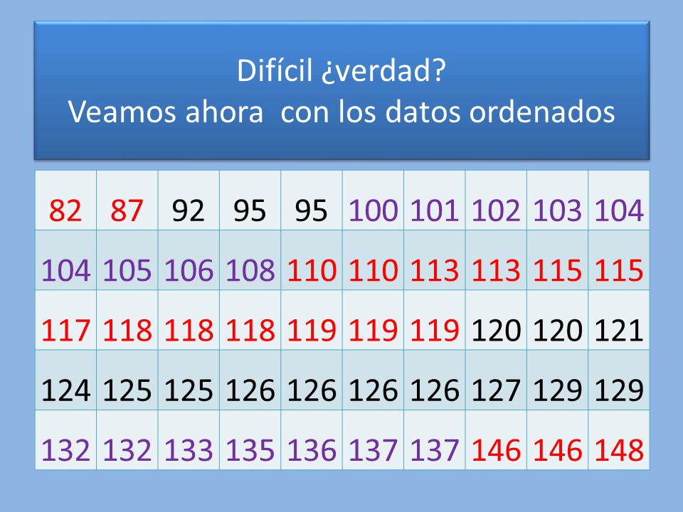 Difícil ¿verdad Veamos ahora con los datos ordenados