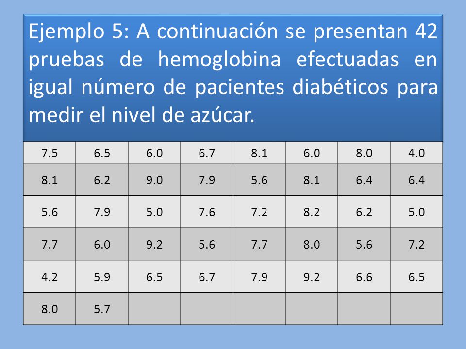 Ejemplo 5: A continuación se presentan 42 pruebas de hemoglobina efectuadas en igual número de pacientes diabéticos para medir el nivel de azúcar.