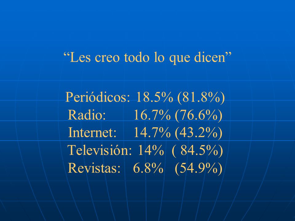 Les creo todo lo que dicen Periódicos: 18. 5% (81. 8%) Radio: 16