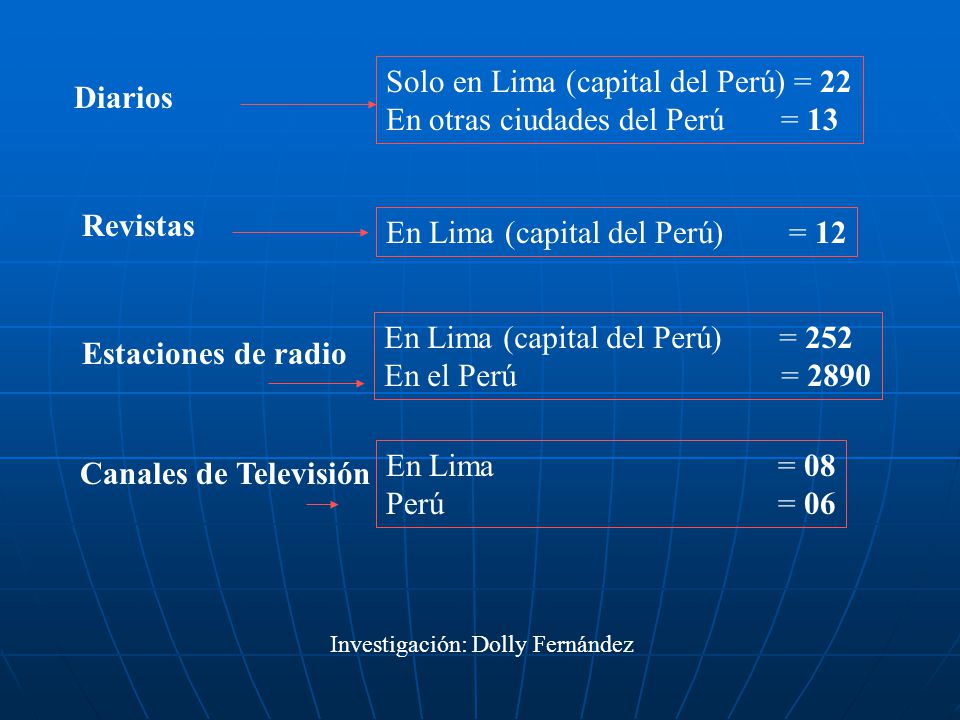 Solo en Lima (capital del Perú) = 22 En otras ciudades del Perú = 13