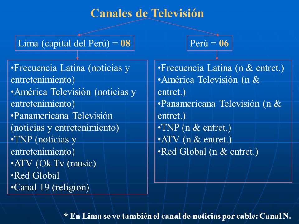 Canales de Televisión Lima (capital del Perú) = 08 Perú = 06