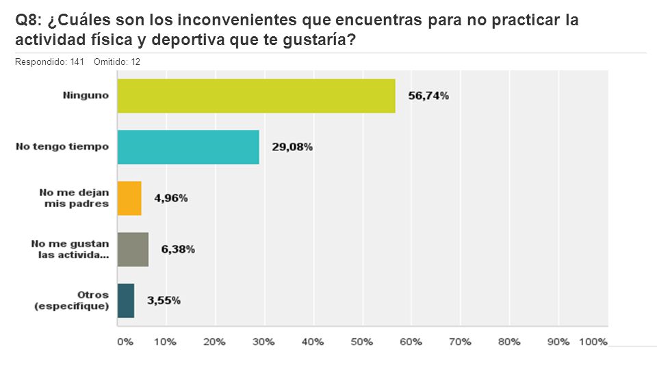 Q8: ¿Cuáles son los inconvenientes que encuentras para no practicar la actividad física y deportiva que te gustaría