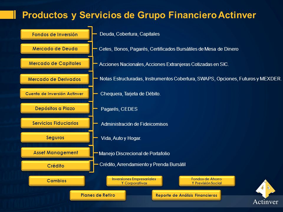 Productos y Servicios de Grupo Financiero Actinver