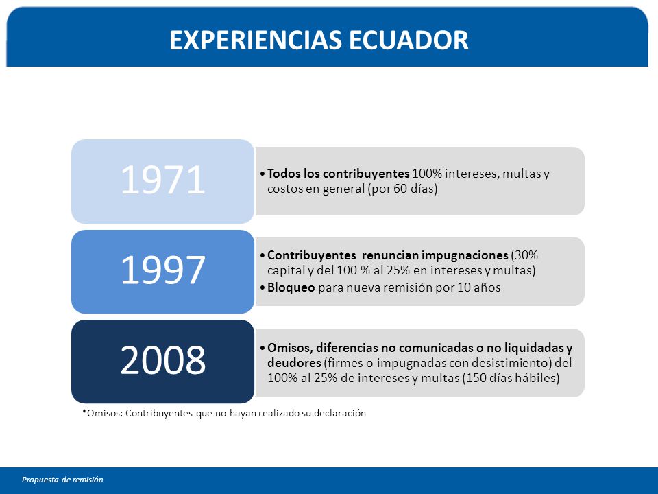 EXPERIENCIAS ECUADOR Todos los contribuyentes 100% intereses, multas y costos en general (por 60 días)