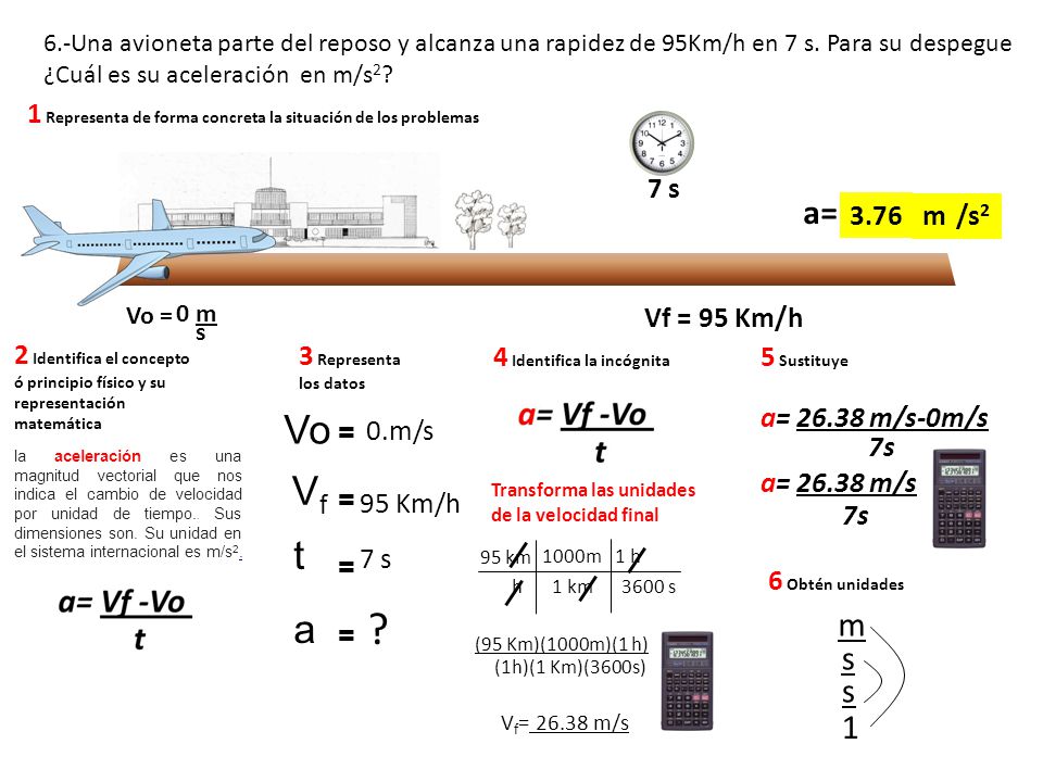 6.-Una avioneta parte del reposo y alcanza una rapidez de 95Km/h en 7 s. Para su despegue ¿Cuál es su aceleración en m/s2