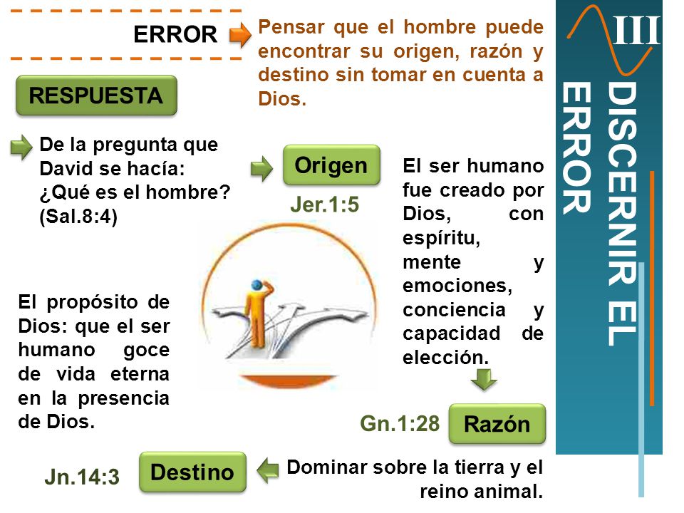III DISCERNIR EL ERROR ERROR RESPUESTA Origen Razón Destino Jer.1:5