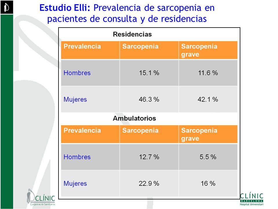 Estudio Elli: Prevalencia de sarcopenia en pacientes de consulta y de residencias