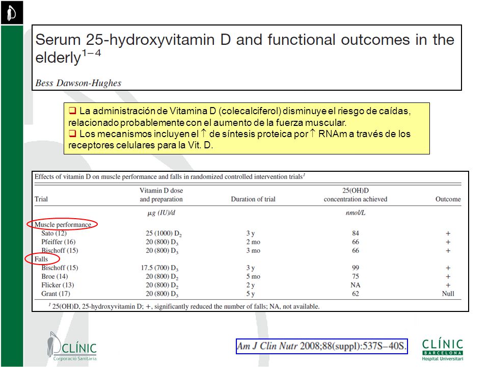 La administración de Vitamina D (colecalciferol) disminuye el riesgo de caídas, relacionado probablemente con el aumento de la fuerza muscular.