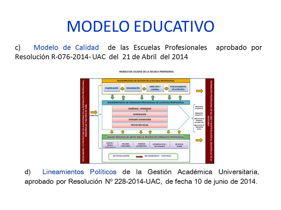 MODELO EDUCATIVO c) Modelo de Calidad de las Escuelas Profesionales aprobado por Resolución R UAC del 21 de Abril del