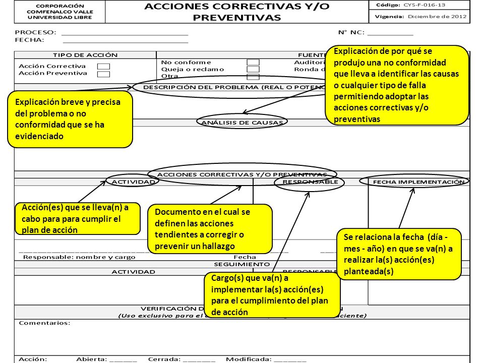Explicación de por qué se produjo una no conformidad que lleva a identificar las causas o cualquier tipo de falla permitiendo adoptar las acciones correctivas y/o preventivas