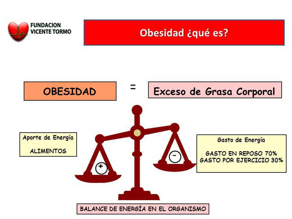 = Obesidad ¿qué es - OBESIDAD Exceso de Grasa Corporal +