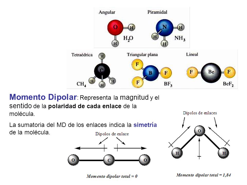 Momento Dipolar: Representa la magnitud y el sentido de la polaridad de cada enlace de la molécula.