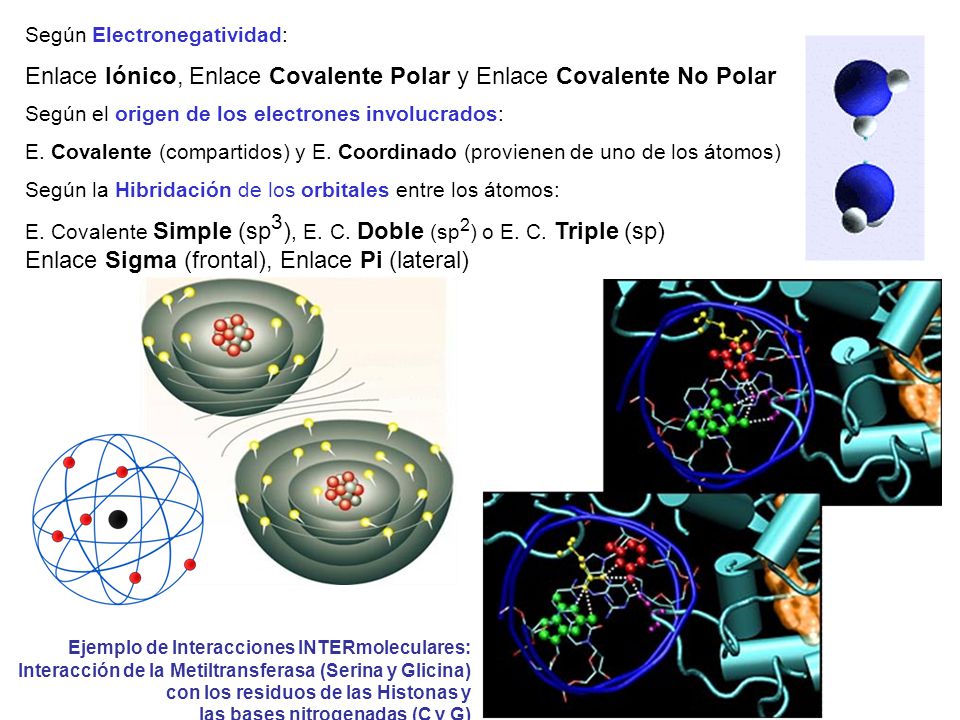 Enlace Iónico, Enlace Covalente Polar y Enlace Covalente No Polar