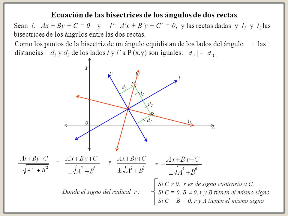 Ecuación de las bisectrices de los ángulos de dos rectas