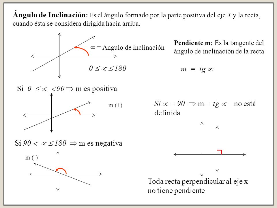 Si  = 90  m= tg  no está definida