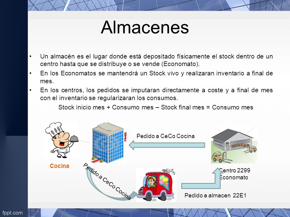 Almacenes Un almacén es el lugar donde está depositado físicamente el stock dentro de un centro hasta que se distribuye o se vende (Economato).