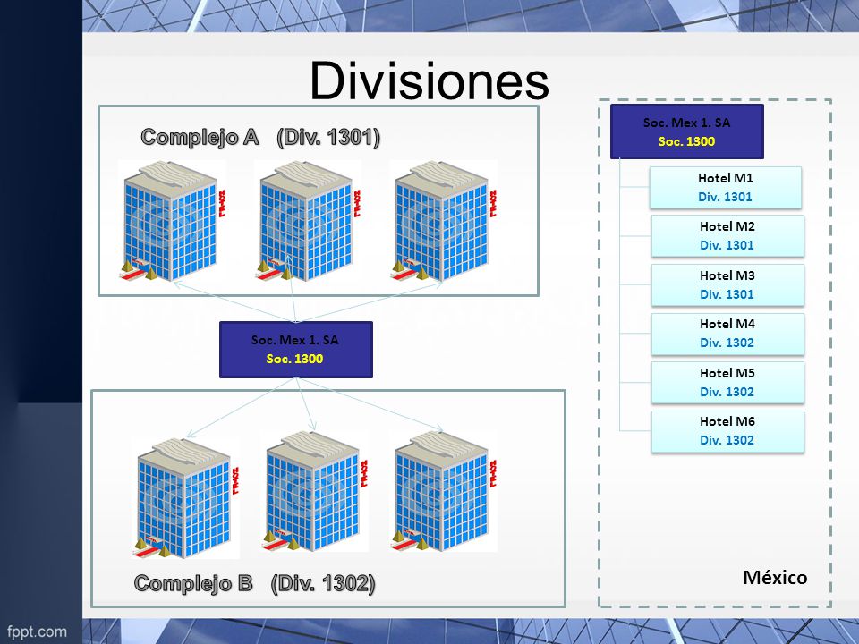 Divisiones Complejo A (Div. 1301) México Complejo B (Div. 1302)