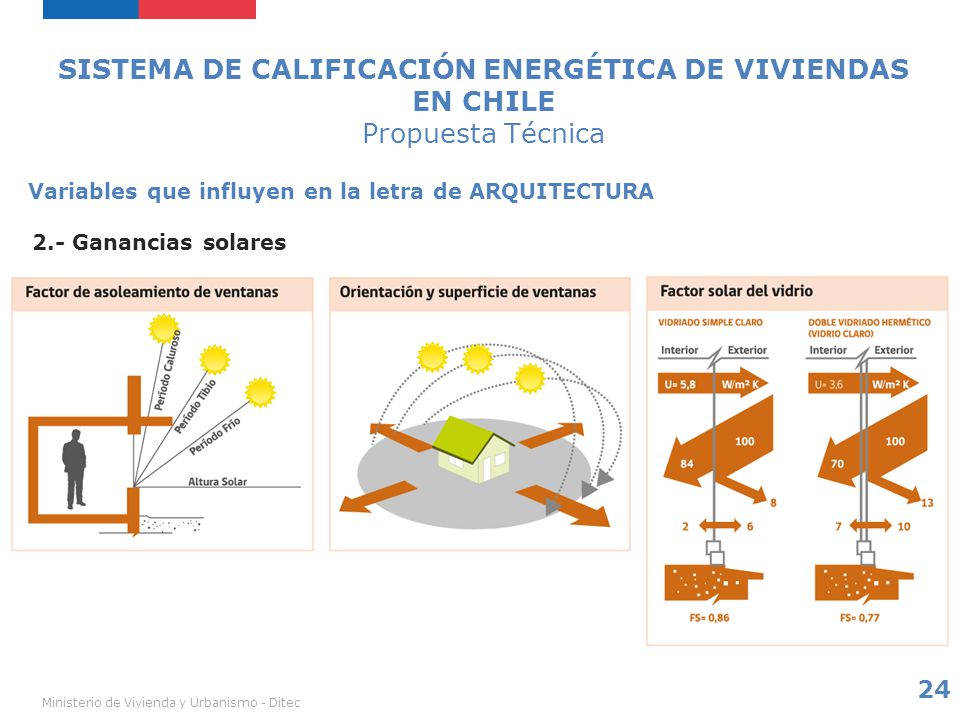 SISTEMA DE CALIFICACIÓN ENERGÉTICA DE VIVIENDAS EN CHILE Propuesta Técnica