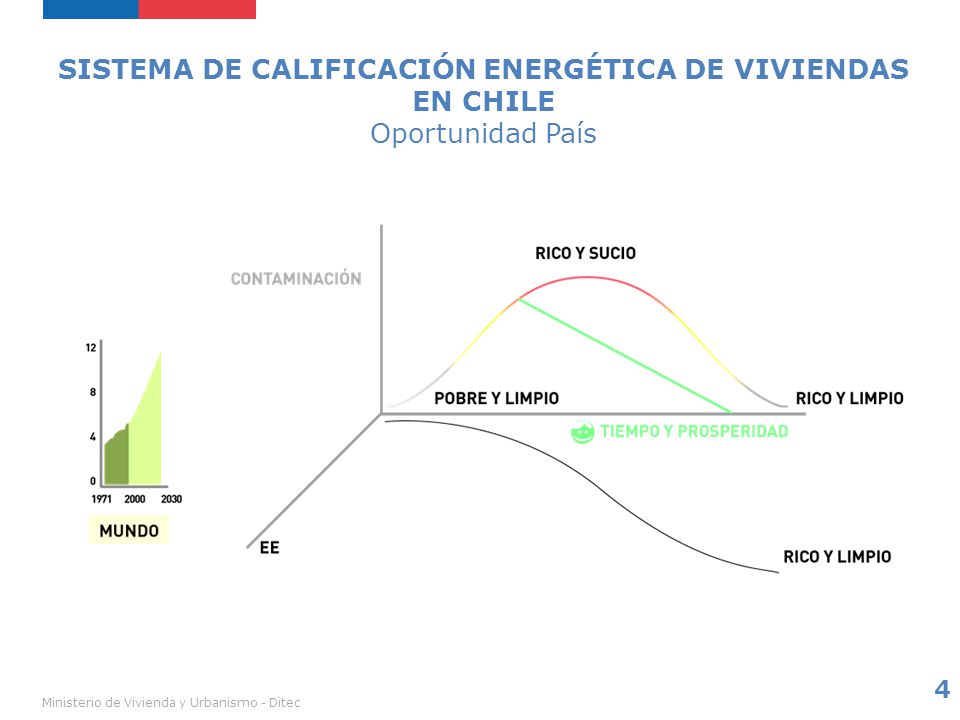SISTEMA DE CALIFICACIÓN ENERGÉTICA DE VIVIENDAS EN CHILE Oportunidad País