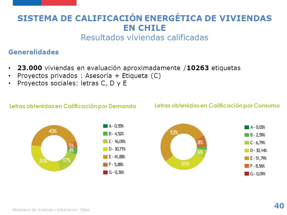 SISTEMA DE CALIFICACIÓN ENERGÉTICA DE VIVIENDAS EN CHILE Resultados viviendas calificadas