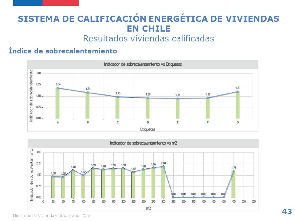 SISTEMA DE CALIFICACIÓN ENERGÉTICA DE VIVIENDAS EN CHILE Resultados viviendas calificadas