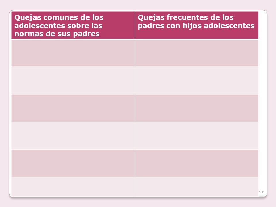Quejas comunes de los adolescentes sobre las normas de sus padres