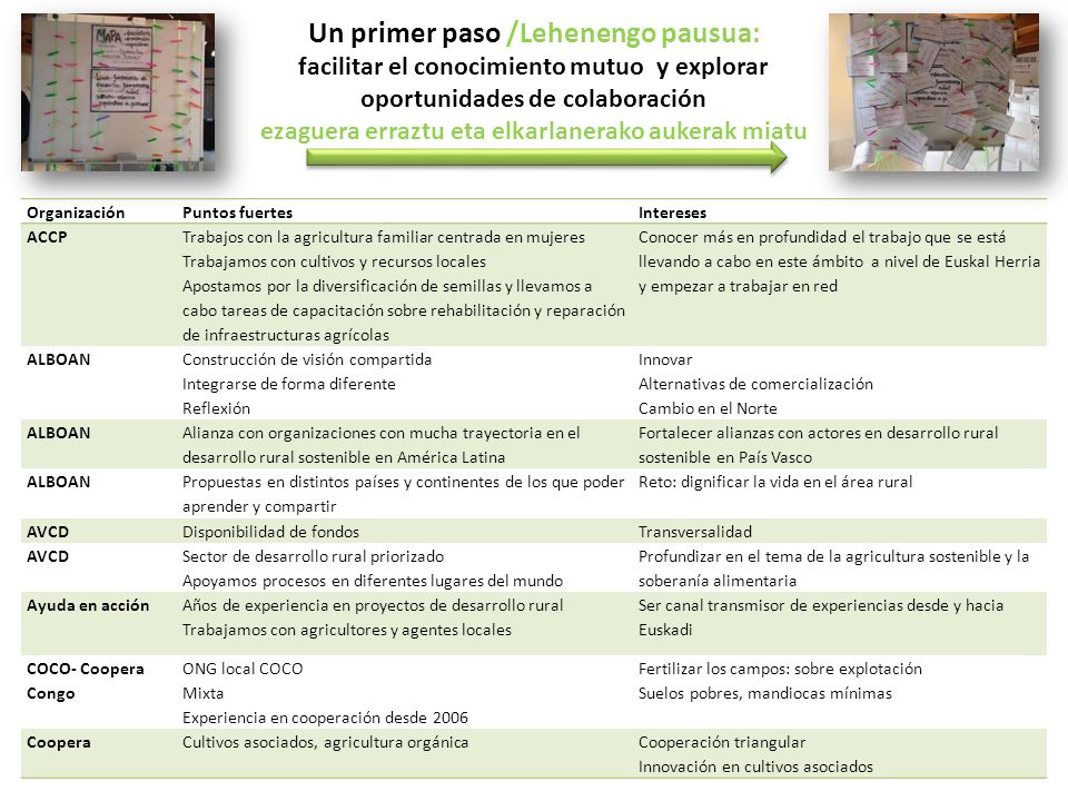Un primer paso /Lehenengo pausua: facilitar el conocimiento mutuo y explorar oportunidades de colaboración ezaguera erraztu eta elkarlanerako aukerak miatu