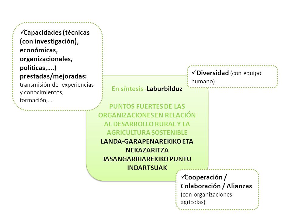 Capacidades (técnicas (con investigación), económicas, organizacionales, políticas,….) prestadas/mejoradas: transmisión de experiencias y conocimientos, formación,…