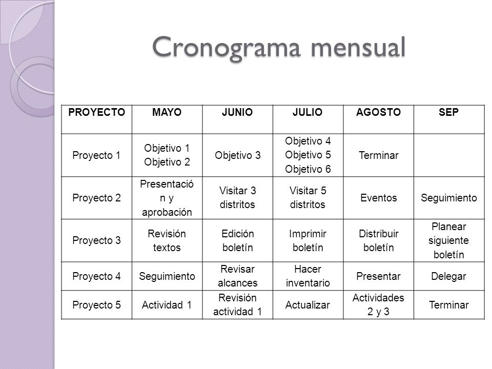 Cronograma mensual PROYECTO MAYO JUNIO JULIO AGOSTO SEP Proyecto 1