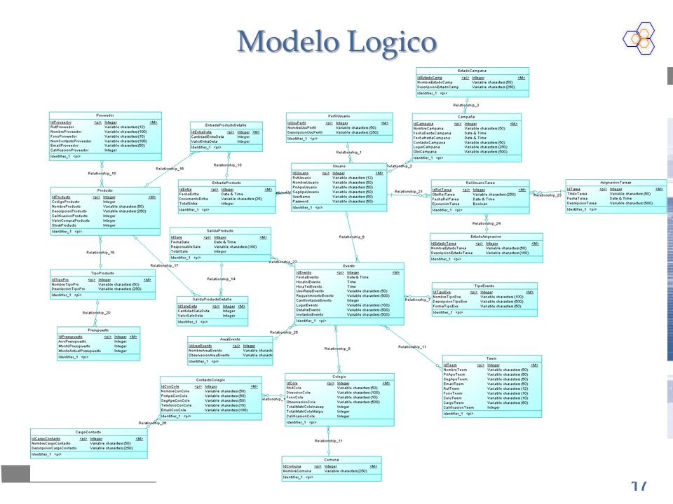 Modelo Logico