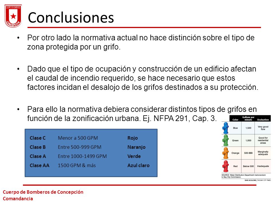 NFPA 291, Chap. 3 Conclusiones. Por otro lado la normativa actual no hace distinción sobre el tipo de zona protegida por un grifo.