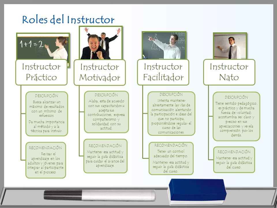Roles del Instructor Instructor Práctico Instructor Motivador