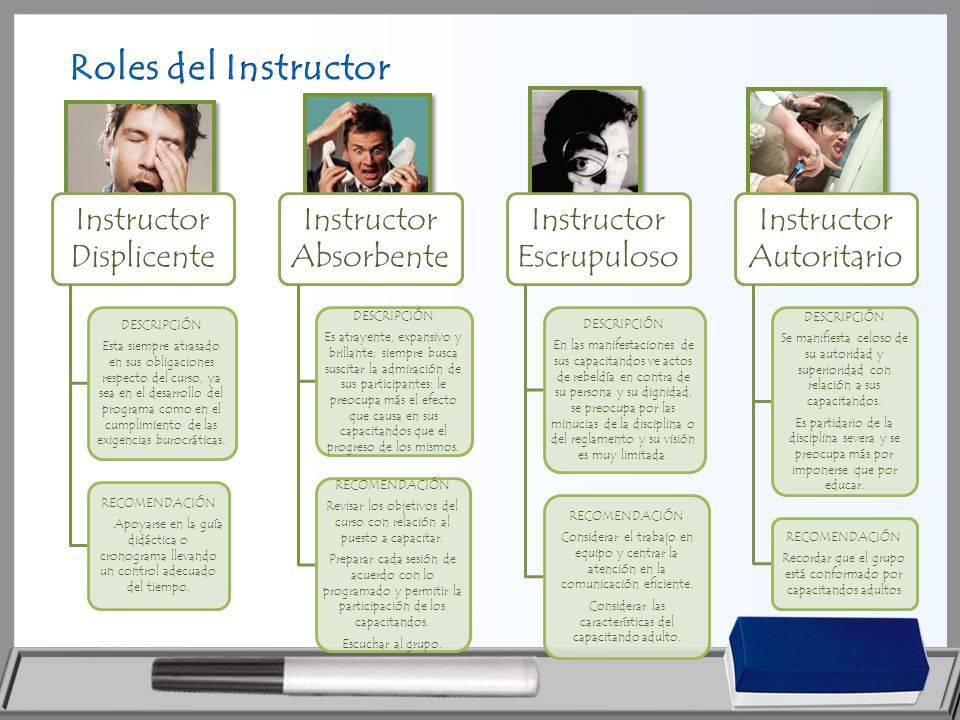 Roles del Instructor Instructor Displicente Instructor Absorbente