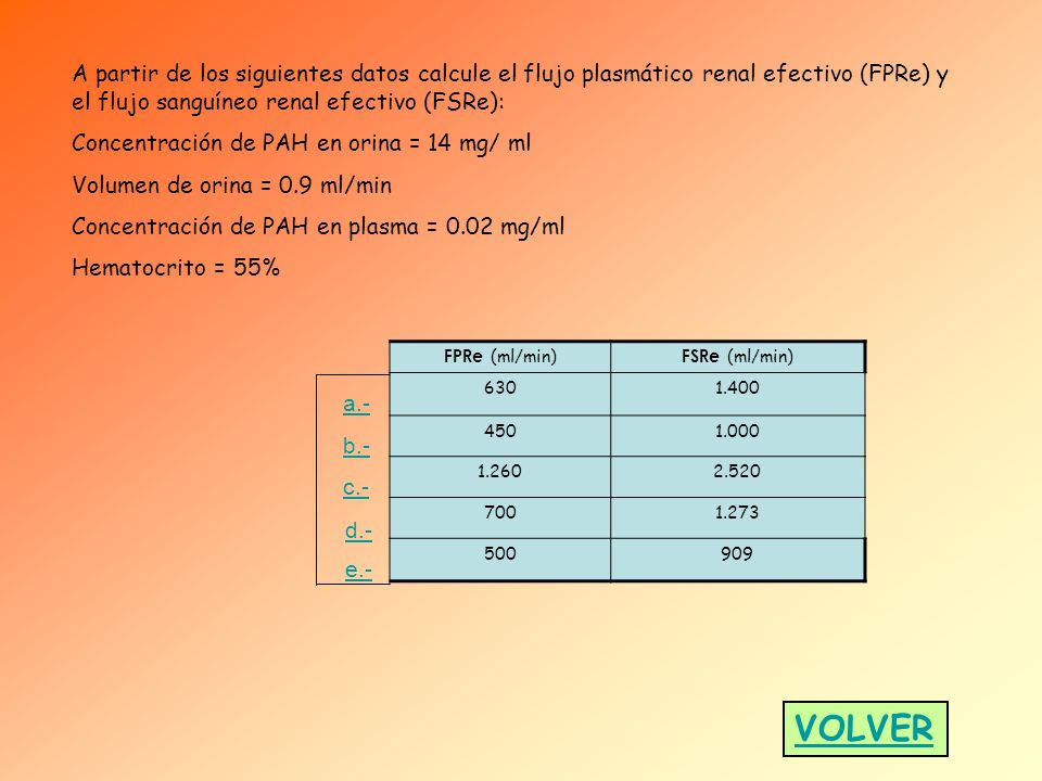 A partir de los siguientes datos calcule el flujo plasmático renal efectivo (FPRe) y el flujo sanguíneo renal efectivo (FSRe):