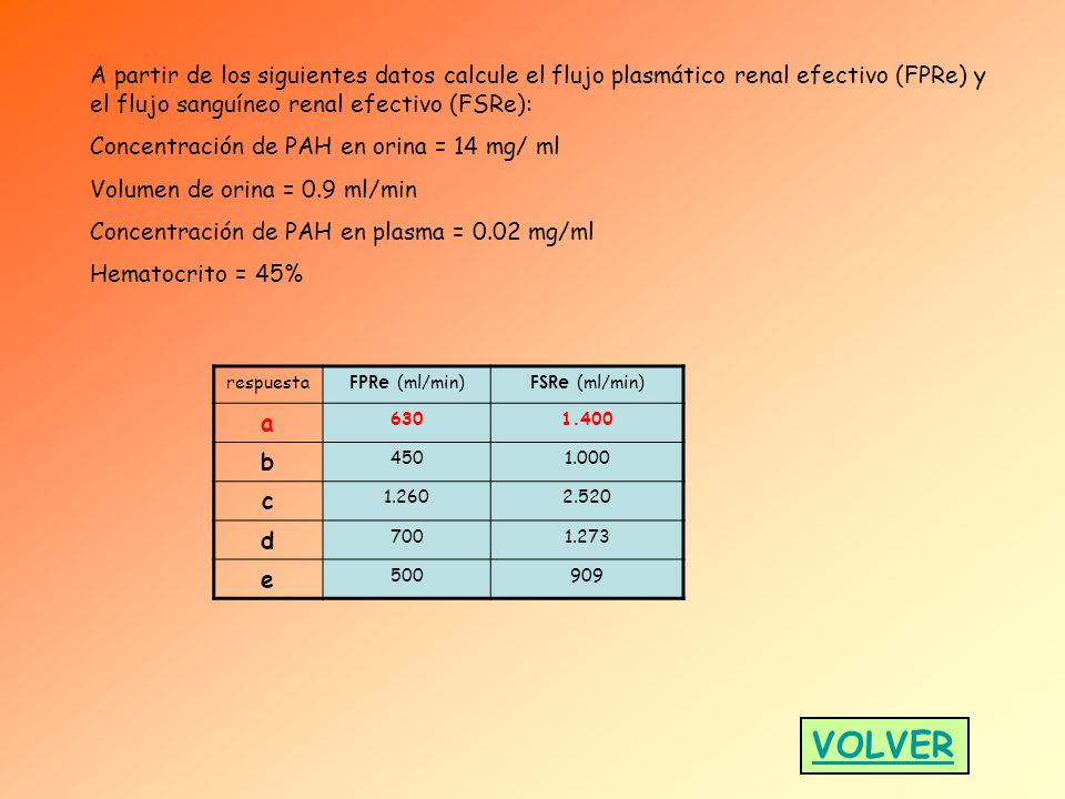 A partir de los siguientes datos calcule el flujo plasmático renal efectivo (FPRe) y el flujo sanguíneo renal efectivo (FSRe):