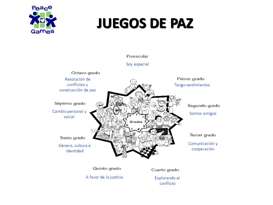 Comunicación y cooperación