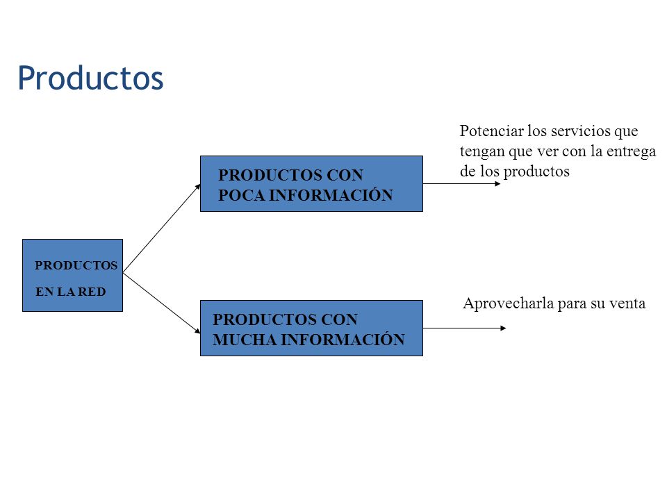 Productos PRODUCTOS Potenciar los servicios que