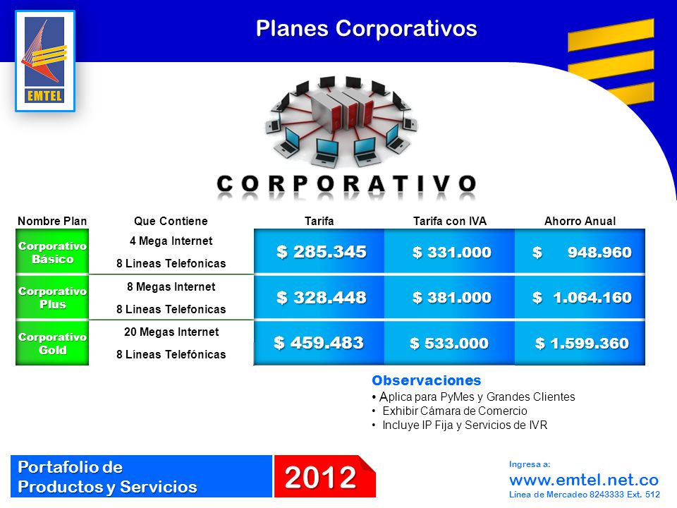 Planes Corporativos C O R P O R A T I V O $ $