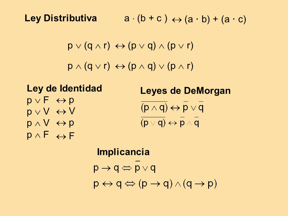  (a  b) + (a  c) Ley Distributiva. a  (b + c ) p  (q  r)  (p  q)  (p  r) p  (q  r)  (p  q)  (p  r)