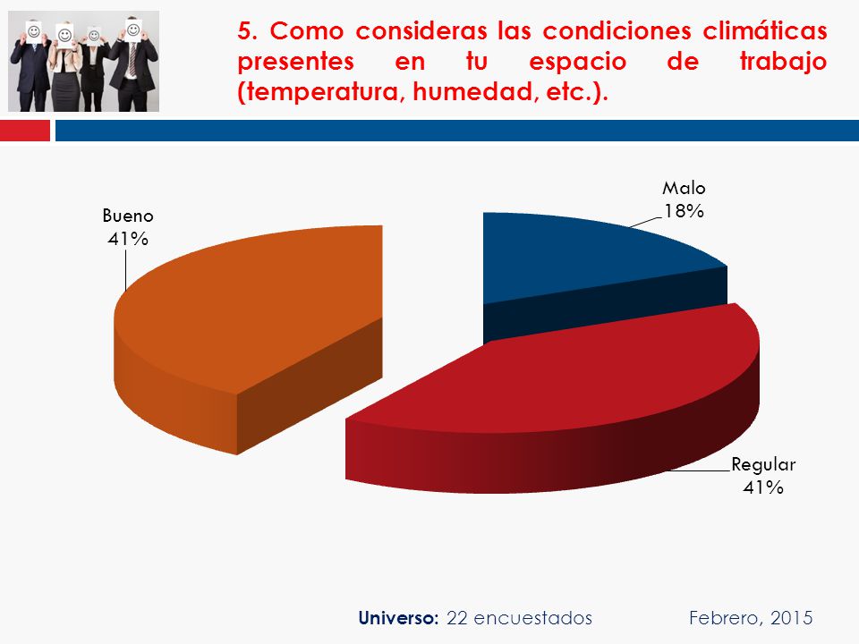 5. Como consideras las condiciones climáticas presentes en tu espacio de trabajo (temperatura, humedad, etc.).