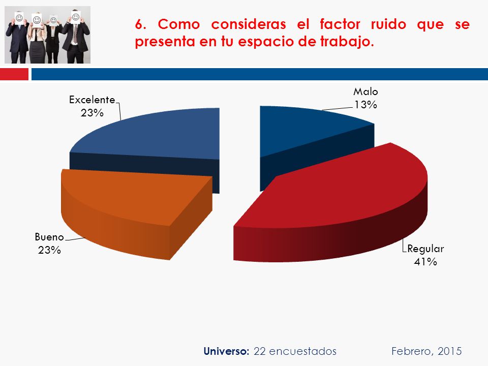6. Como consideras el factor ruido que se presenta en tu espacio de trabajo.