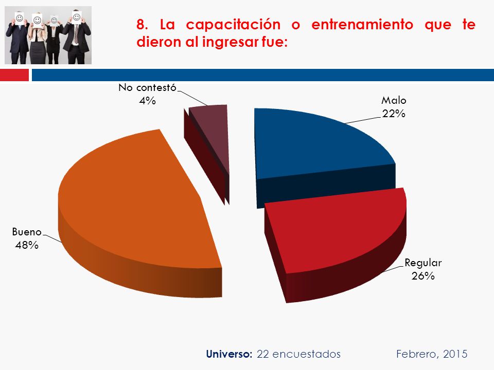 8. La capacitación o entrenamiento que te dieron al ingresar fue: