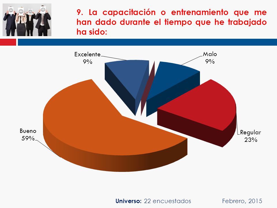 9. La capacitación o entrenamiento que me han dado durante el tiempo que he trabajado ha sido: