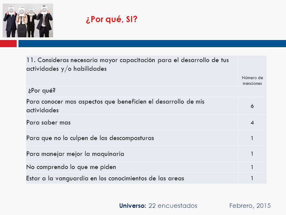 ¿Por qué, SI 11. Consideras necesaria mayor capacitación para el desarrollo de tus actividades y/o habilidades.