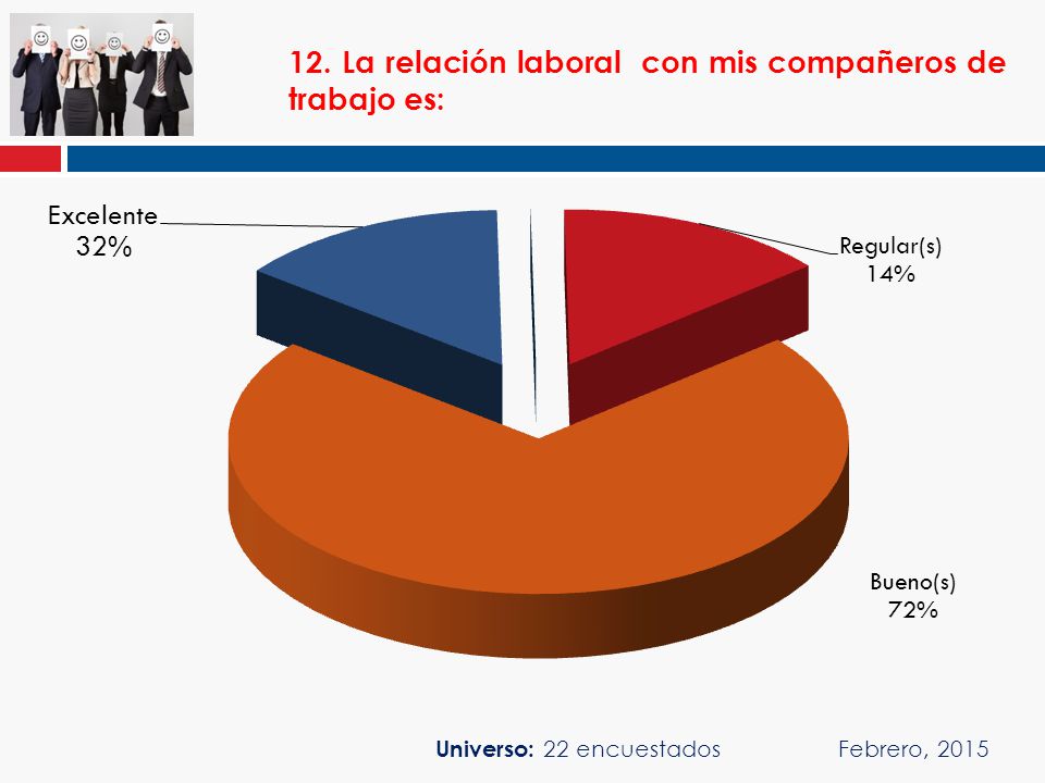 12. La relación laboral con mis compañeros de trabajo es: