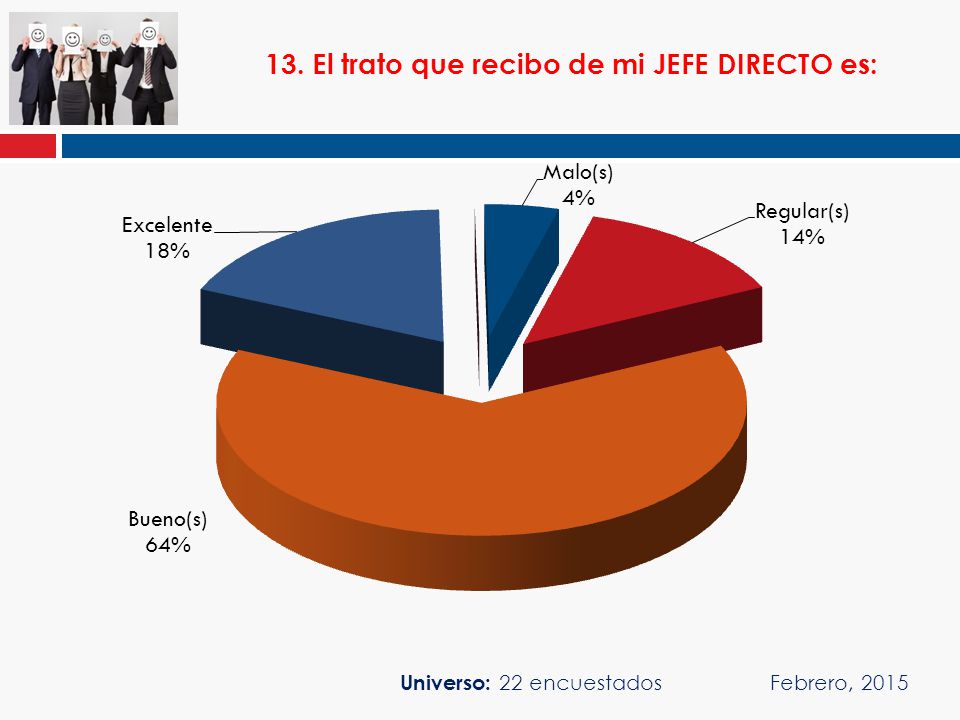 13. El trato que recibo de mi JEFE DIRECTO es: