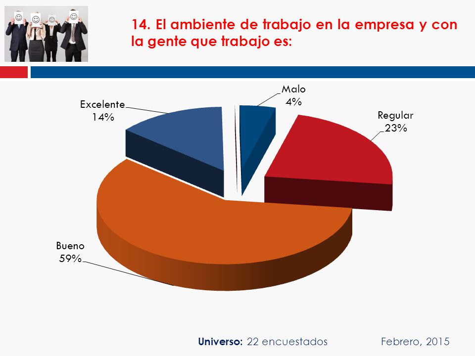 14. El ambiente de trabajo en la empresa y con la gente que trabajo es: